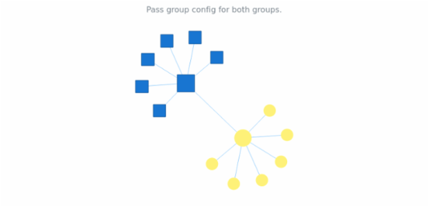 anychart.charts.Graph.group_set created by AnyChart Team