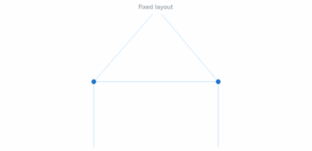 anychart.charts.Graph.layout_get created by AnyChart Team