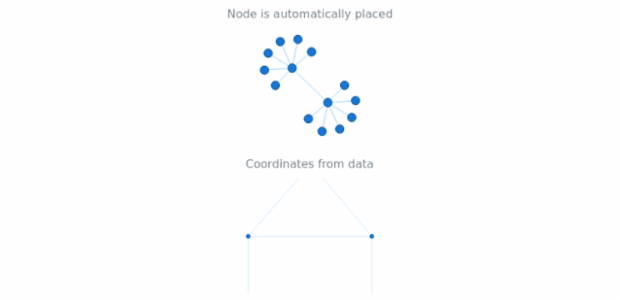 anychart.charts.Graph.layout_set created by AnyChart Team