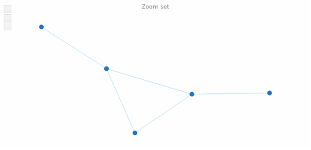 anychart.charts.Graph.zoom_set created by AnyChart Team