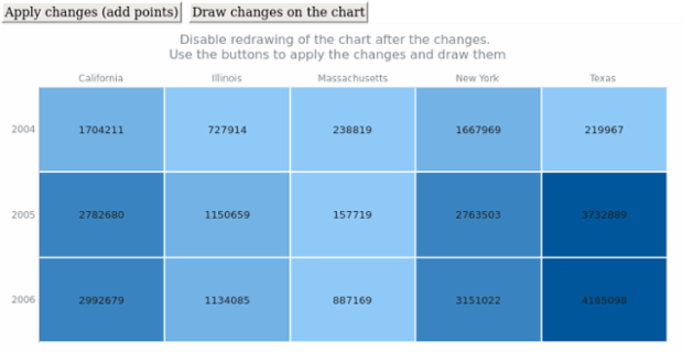 anychart.charts.HeatMap.autoRedraw created by AnyChart Team