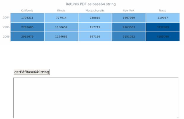 anychart.charts.HeatMap.getPdfBase64String created by AnyChart Team