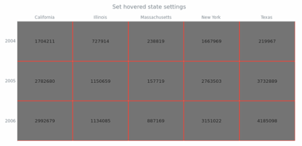 anychart.charts.HeatMap.hovered set created by AnyChart Team