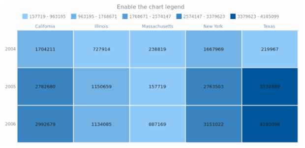 anychart.charts.HeatMap.legend set asBool created by AnyChart Team