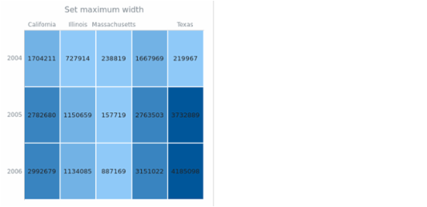 anychart.charts.HeatMap.maxWidth created by AnyChart Team