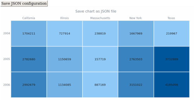 anychart.charts.HeatMap.saveAsJson created by AnyChart Team