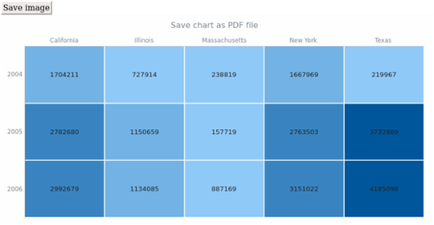 anychart.charts.HeatMap.saveAsPdf created by AnyChart Team