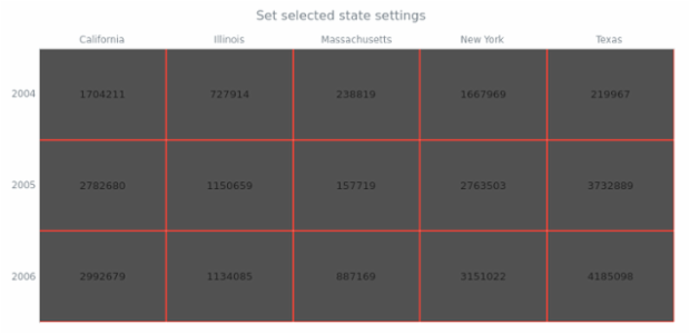 anychart.charts.HeatMap.selected set created by AnyChart Team