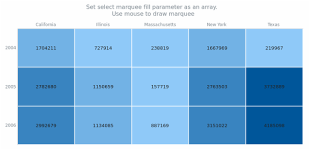 anychart.charts.HeatMap.selectRectangleMarqueeFill set asArray created by AnyChart Team