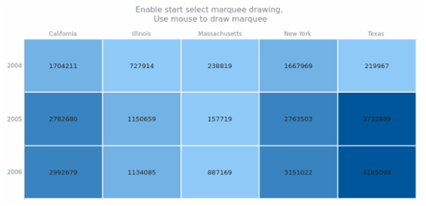 anychart.charts.HeatMap.startSelectRectangleMarquee created by AnyChart Team
