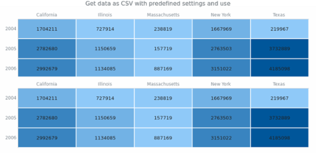 anychart.charts.HeatMap.toCsv created by AnyChart Team