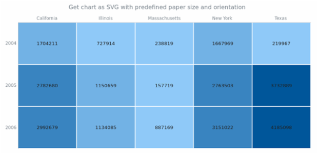 anychart.charts.HeatMap.toSvg set asPaperSizeLandscape created by AnyChart Team