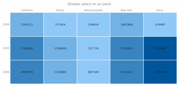 anychart.charts.HeatMap.unhover created by AnyChart Team