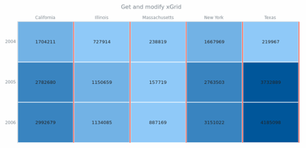 anychart.charts.HeatMap.xGrid get created by AnyChart Team