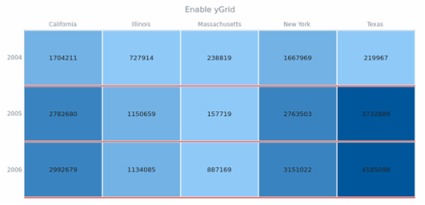 anychart.charts.HeatMap.yGrid set asBool created by AnyChart Team