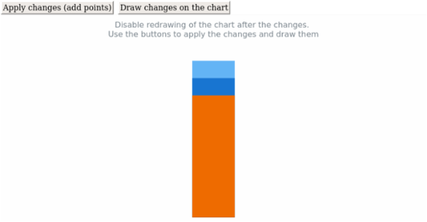 anychart.charts.LinearGauge.autoRedraw created by AnyChart Team