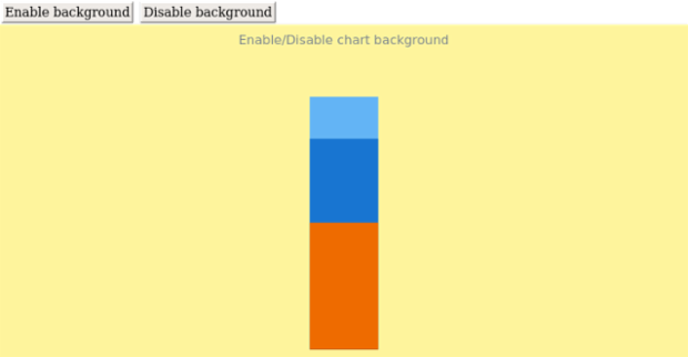 anychart.charts.LinearGauge.background set asBool created by AnyChart Team