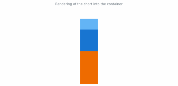 anychart.charts.LinearGauge.container created by AnyChart Team