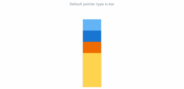 anychart.charts.LinearGauge.defaultPointerType get created by AnyChart Team