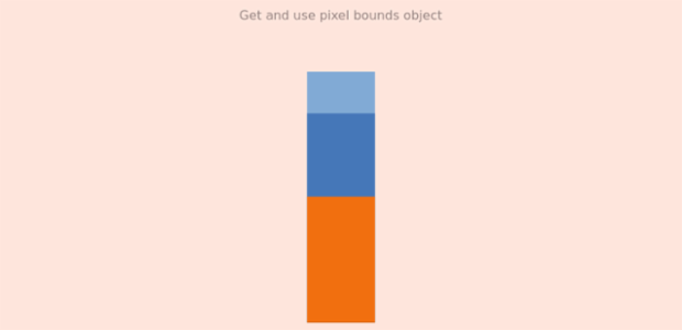 anychart.charts.LinearGauge.getPixelBounds created by AnyChart Team