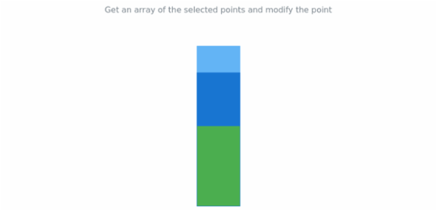 anychart.charts.LinearGauge.getSelectedPoints created by AnyChart Team