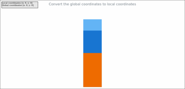 anychart.charts.LinearGauge.globalToLocal created by AnyChart Team