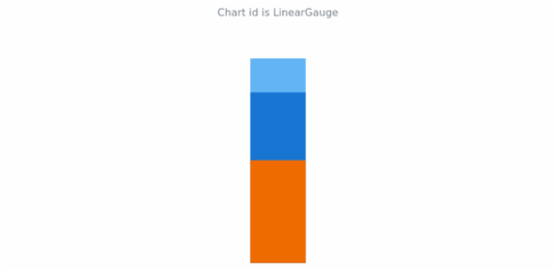 anychart.charts.LinearGauge.id get set created by AnyChart Team