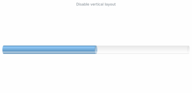 anychart.charts.LinearGauge.isVertical set created by AnyChart Team