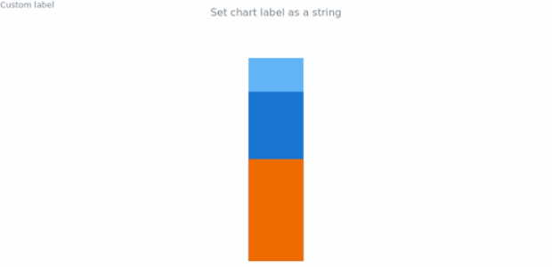 anychart.charts.LinearGauge.label set asString created by AnyChart Team