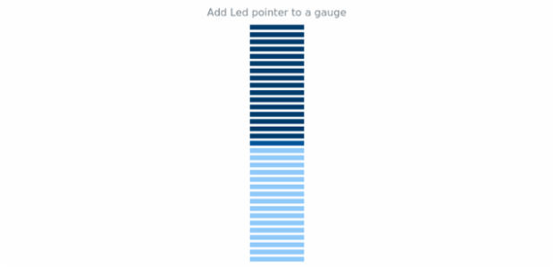 anychart.charts.LinearGauge.led created by AnyChart Team