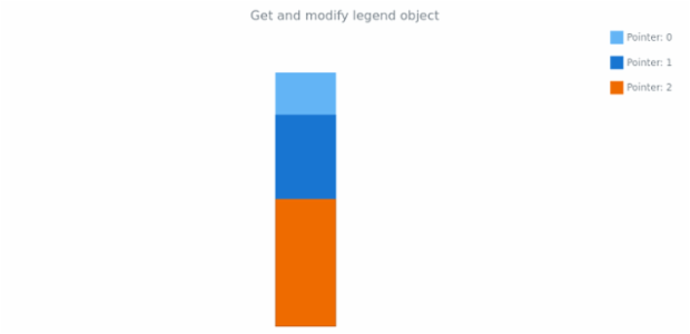 anychart.charts.LinearGauge.legend get created by AnyChart Team