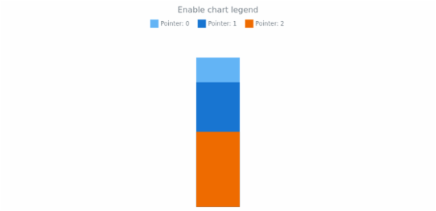 anychart.charts.LinearGauge.legend asBool created by AnyChart Team