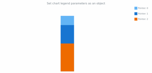 anychart.charts.LinearGauge.legend set asObj created by AnyChart Team