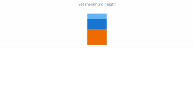 anychart.charts.LinearGauge.maxHeight created by AnyChart Team