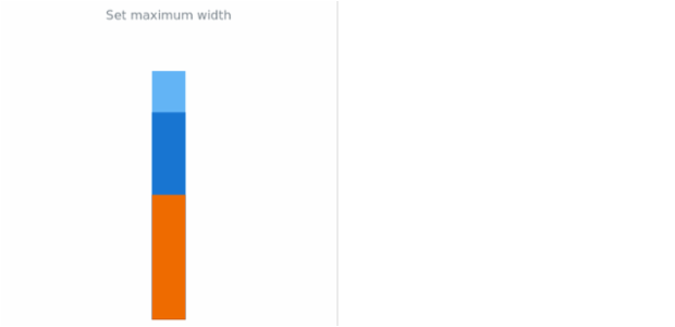 anychart.charts.LinearGauge.maxWidth created by AnyChart Team