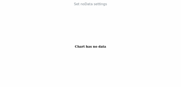 anychart.charts.LinearGauge.noData set created by AnyChart Team
