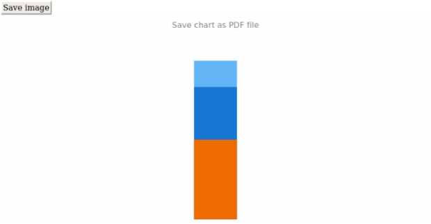 anychart.charts.LinearGauge.saveAsPdf created by AnyChart Team