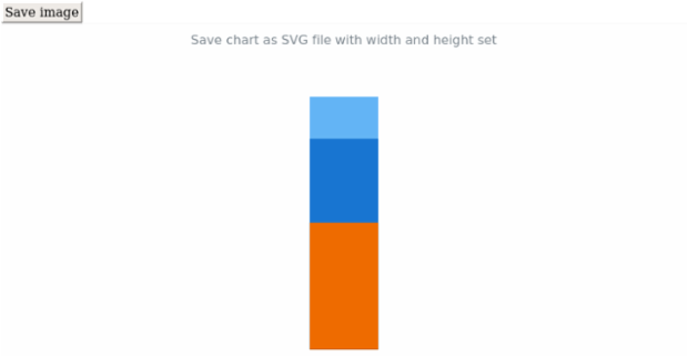 anychart.charts.LinearGauge.saveAsSvg set asWidthHeight created by AnyChart Team