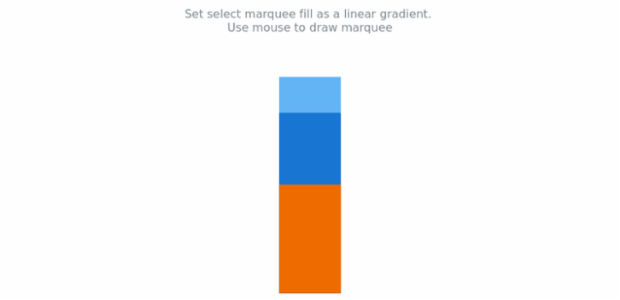 anychart.charts.LinearGauge.selectRectangleMarqueeFill set asLinear created by AnyChart Team