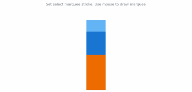 anychart.charts.LinearGauge.startRectangleMarqueeStroke created by AnyChart Team