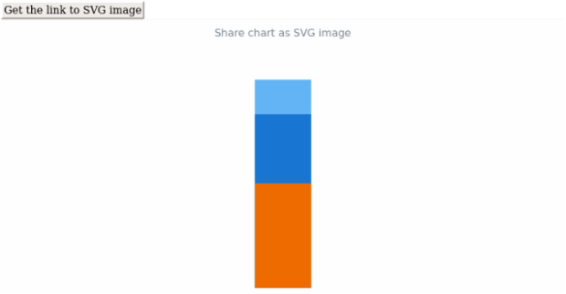 anychart.charts.LinearGauge.shareAsSvg created by AnyChart Team