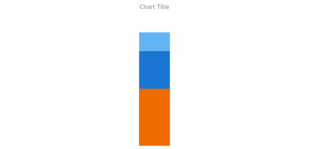 anychart.charts.LinearGauge.title set asBool created by AnyChart Team
