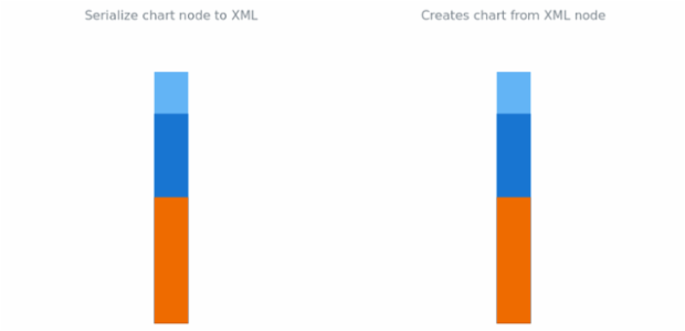 anychart.charts.LinearGauge.toXml asNode created by AnyChart Team
