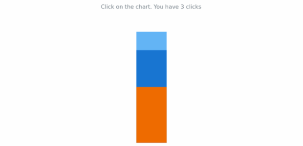 anychart.charts.LinearGauge.unlisten created by AnyChart Team