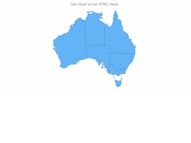 anychart.charts.Map.toHtmlTable created by AnyChart Team