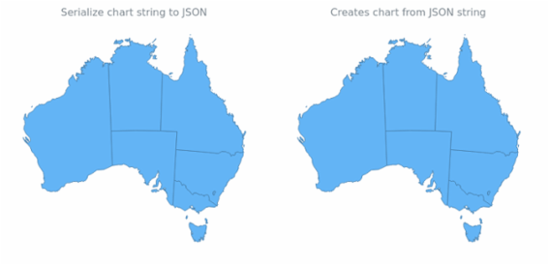 anychart.charts.Map.toJson asString created by AnyChart Team