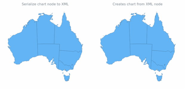 anychart.charts.Map.toXml asNode created by AnyChart Team