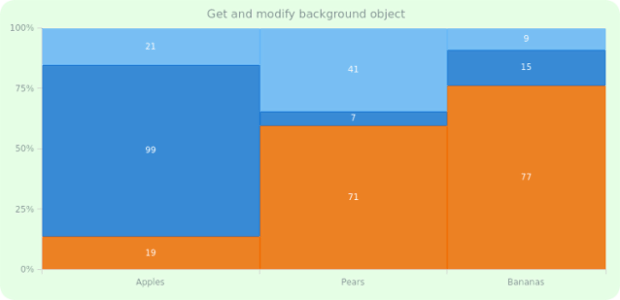 anychart.charts.Mekko.background get created by AnyChart Team