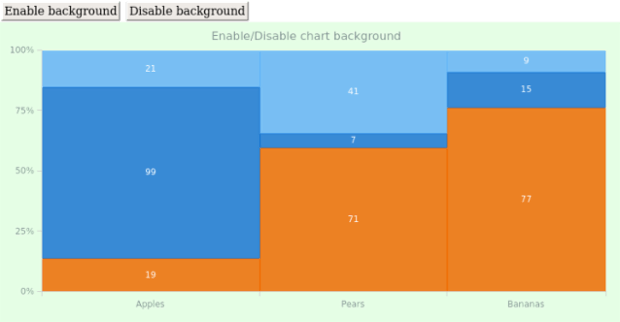 anychart.charts.Mekko.background set asBool created by AnyChart Team