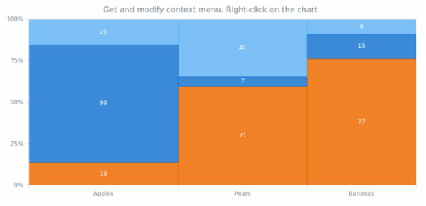 anychart.charts.Mekko.contextMenu get created by AnyChart Team